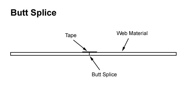 What is a Splicer | KTI