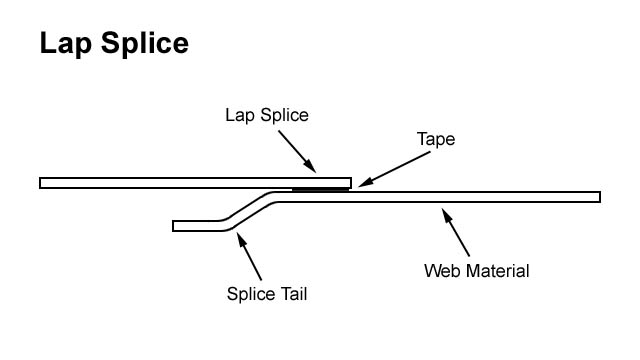 What is a Splicer | KTI